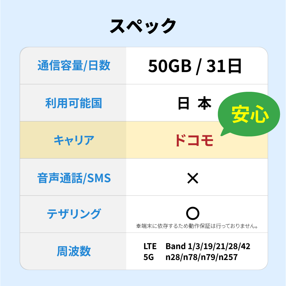 スペック