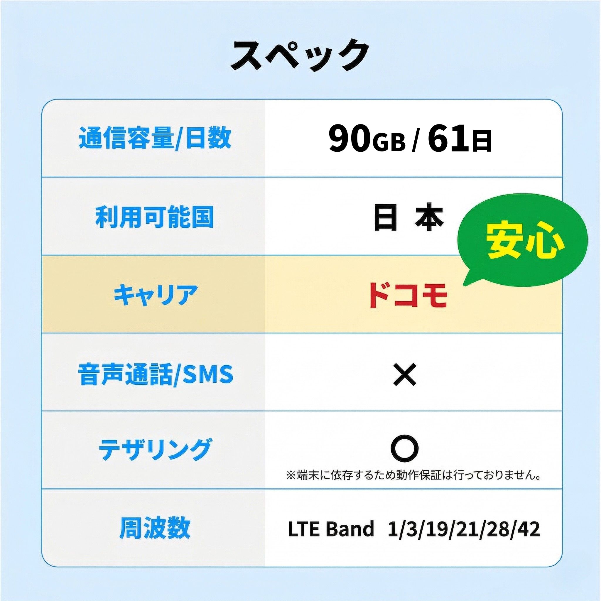 スペック