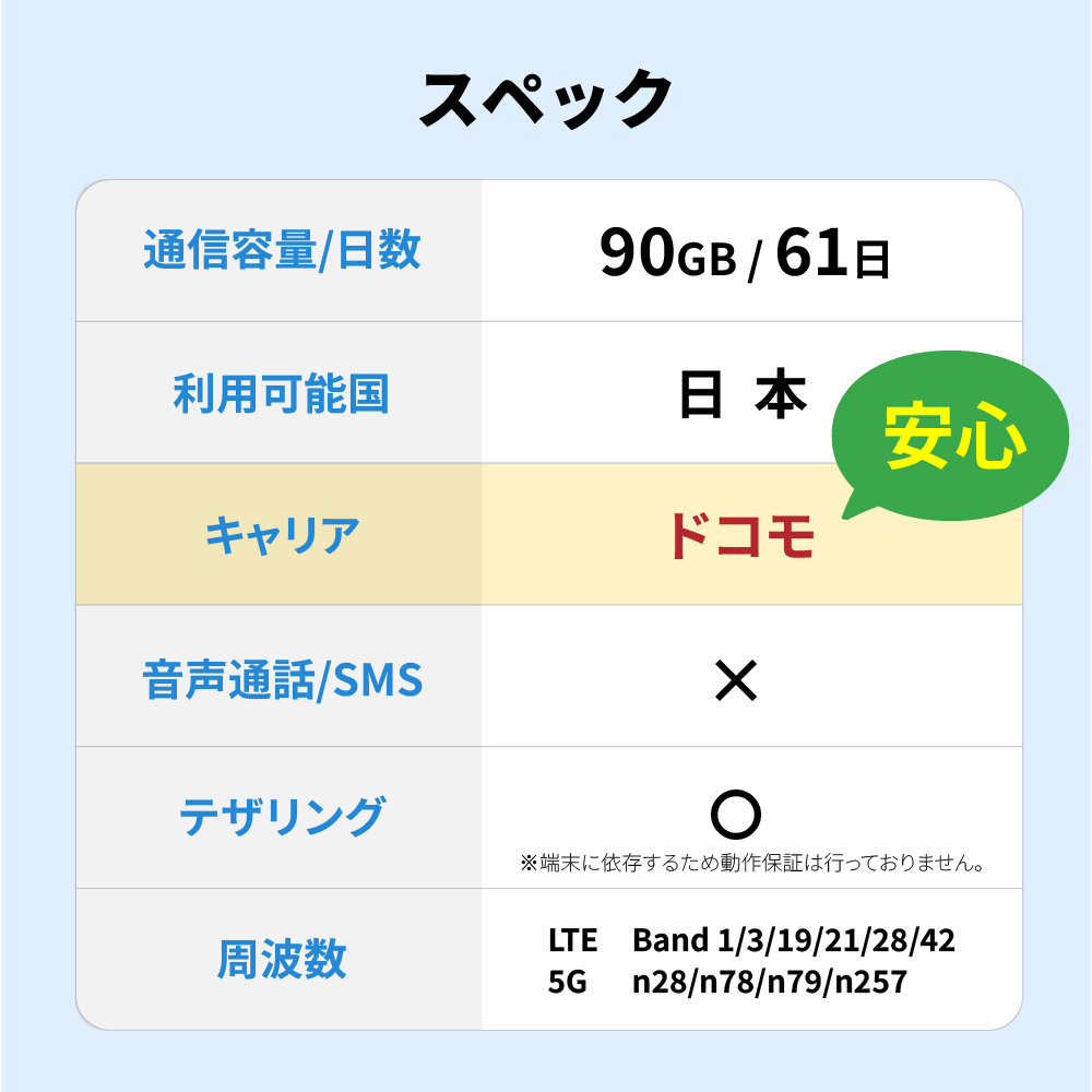 スペック