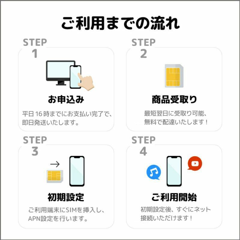 気軽に使える10GBで、最大180日も利用可能 | プリペイドSIMどっとこむ