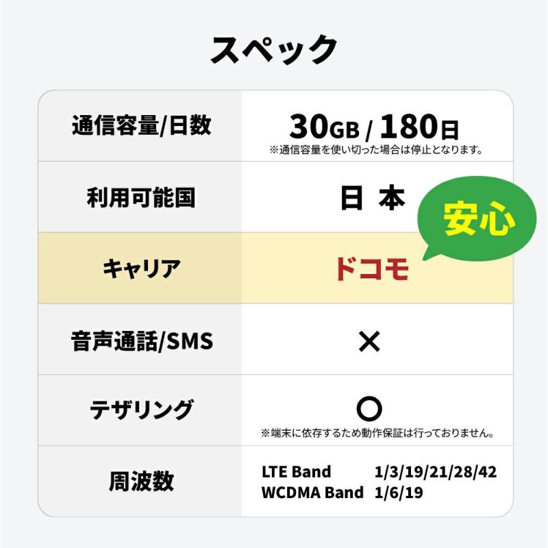 安心の30GB使えて、最大180日も利用可能 | プリペイドSIMどっとこむ