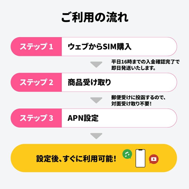 安心の30GB使えて、最大180日も利用可能 | プリペイドSIMどっとこむ