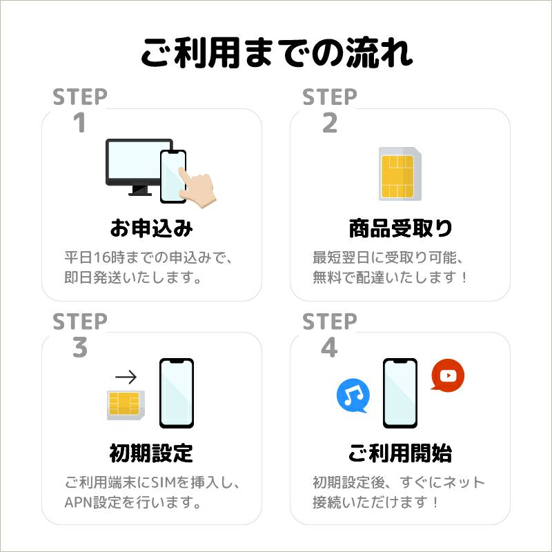 プリペイドSIM プリペイド SIM card 日本 docomo 30GB 30日間 開通期限なし SIMカード マルチカットSIM MicroSIM NanoSIM ドコモ simフリー端末