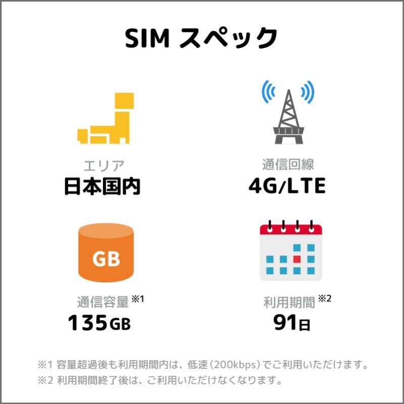 91日間 135GB使い切り] [DOCOMO回線MVMO] データ通信専用プリペイドSIM