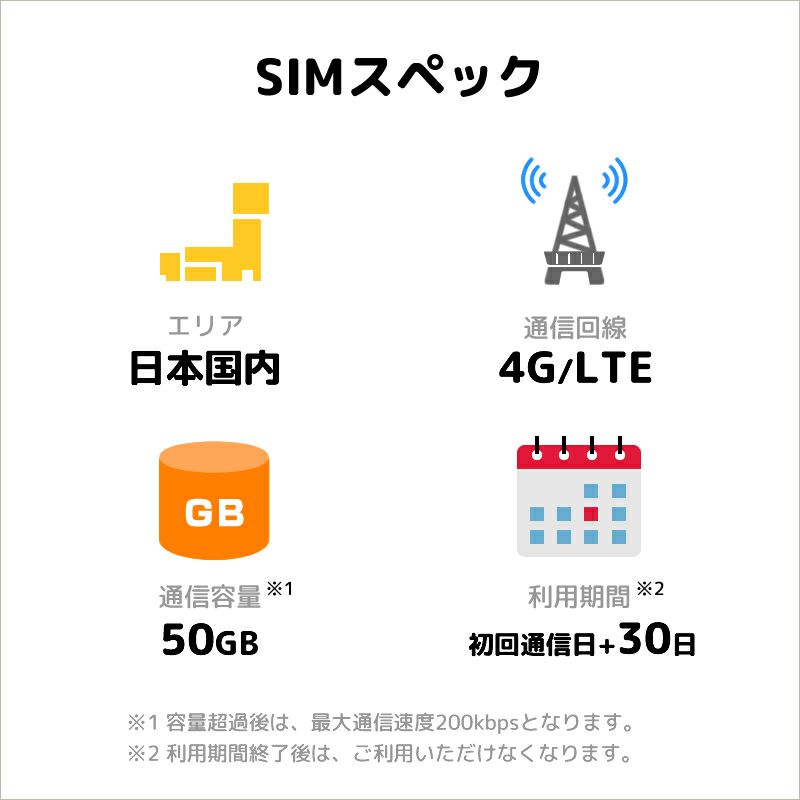 eSIM プリペイドSIM 50GB   31日 プリペイドSIMカード 使い捨てSIM データ通信sim docomo