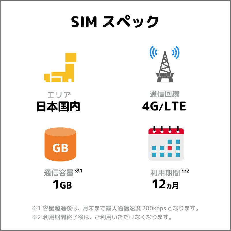 SIMスペック