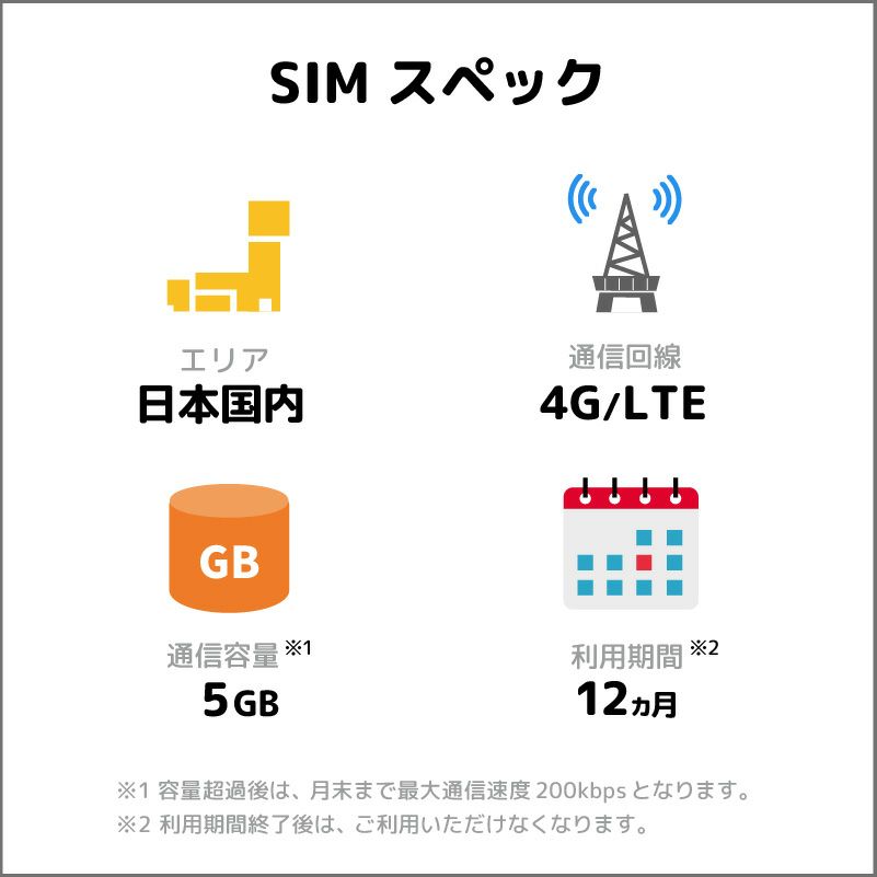 SIMスペック