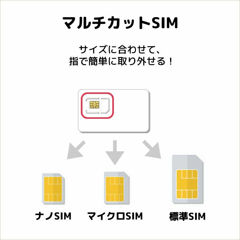 マルチカットSIM、サイズに合わせて指で簡単に取り外せます。