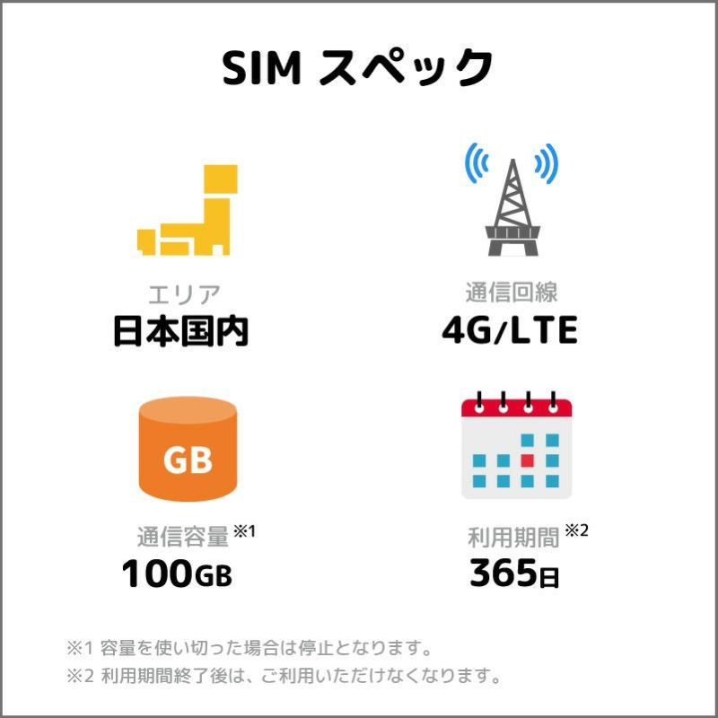 100GBの通信容量で最大365日も利用可能 | プリペイドSIMどっとこむ